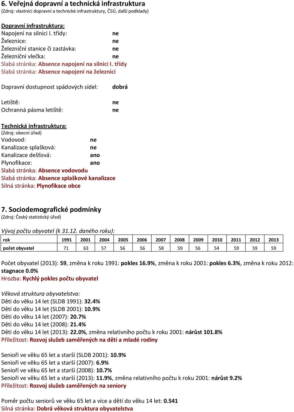 třídy Slabá stránka: Absence napojení na železnici Dopravní dostupnost spádových sídel: Letiště: Ochranná pásma letiště: dobrá Technická infrastruktura: (Zdroj: obecní úřad) Vodovod: Kanalizace