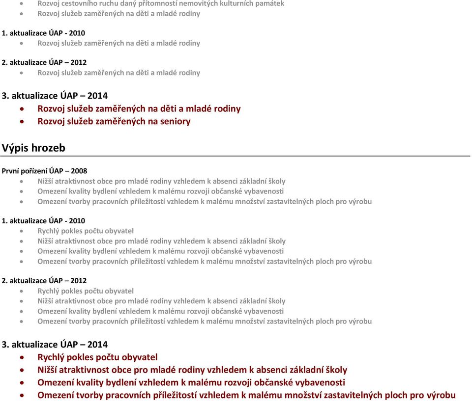aktualizace ÚAP 2014 Rozvoj služeb zaměřených na děti a mladé rodiny Rozvoj služeb zaměřených na seniory Výpis hrozeb První pořízení ÚAP 2008 Nižší atraktivnost obce pro mladé rodiny vzhledem k