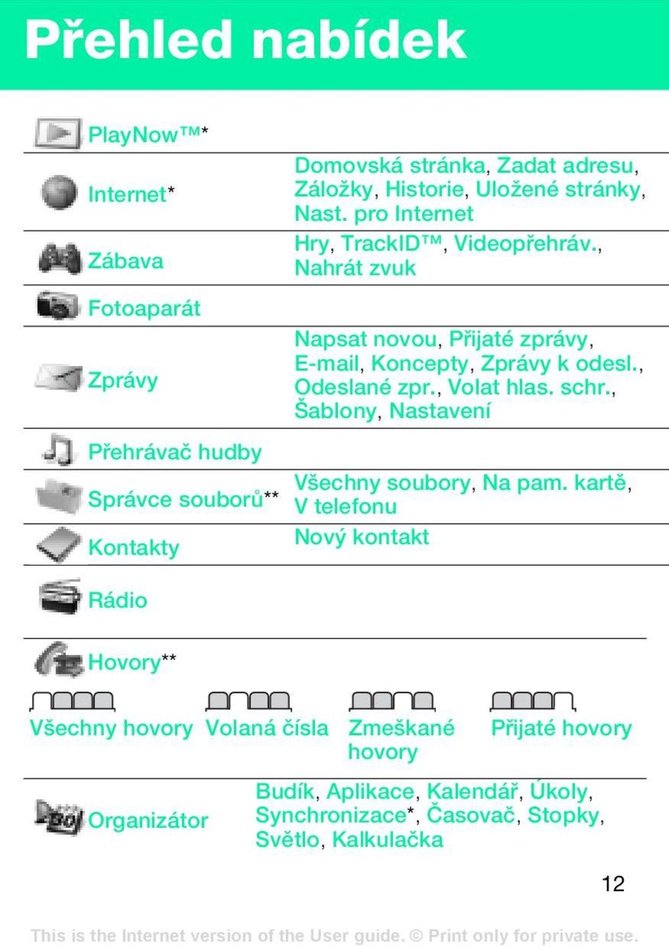 , Nahrát zvuk Napsat novou, Přijaté zprávy, E-mail, Koncepty, Zprávy k odesl., Odeslané zpr., Volat hlas. schr.