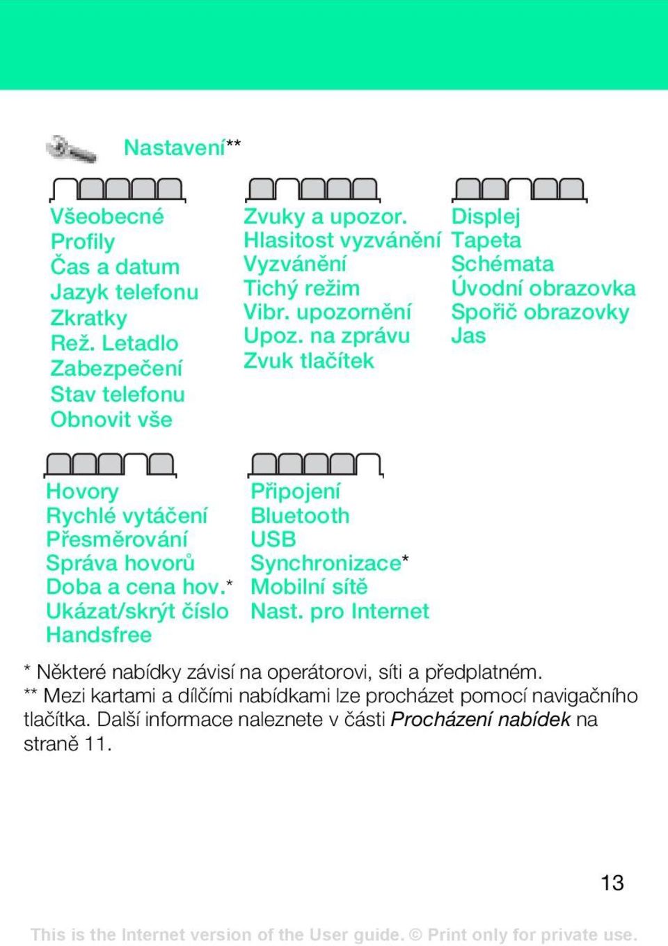 na zprávu Jas Zvuk tlačítek Hovory Rychlé vytáčení Přesměrování Správa hovorů Doba a cena hov.