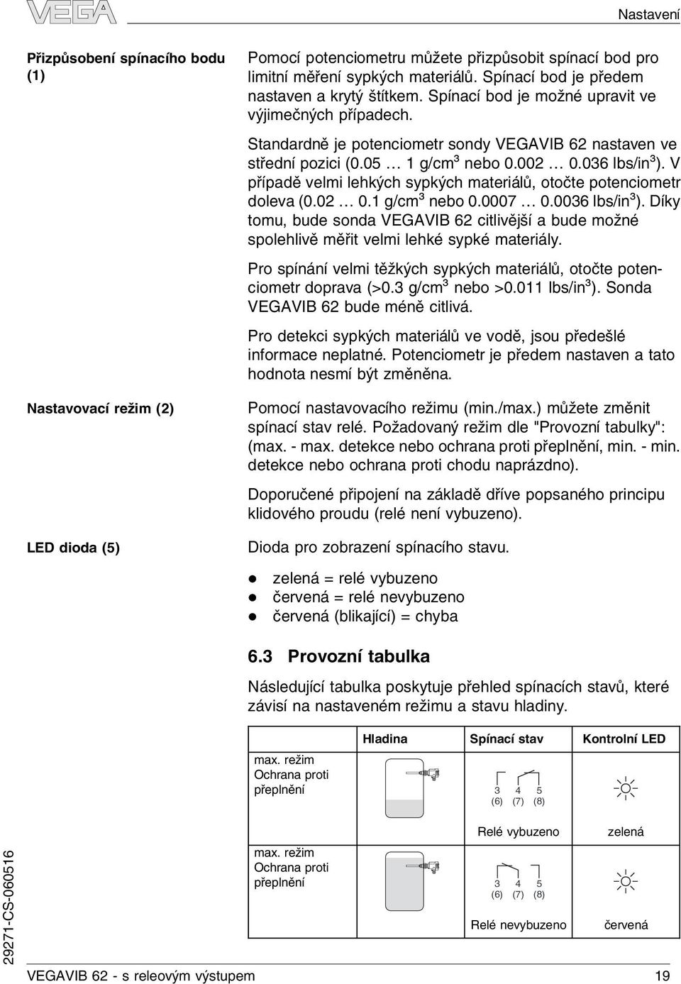 036 bs/in³). V případě vemi ehkých sypkých materiáů, otočte potenciometr doeva (0.02 0.1 g/cm³ nebo 0.0007 0.0036 bs/in³).