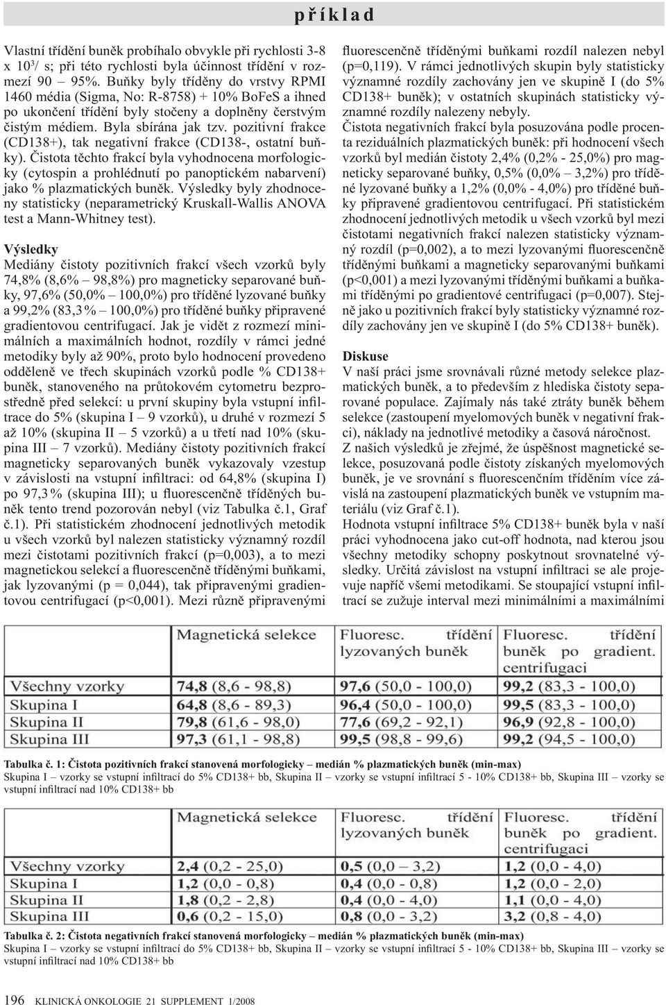 pozitivní frakce (CD138+), tak negativní frakce (CD138-, ostatní bu ky).