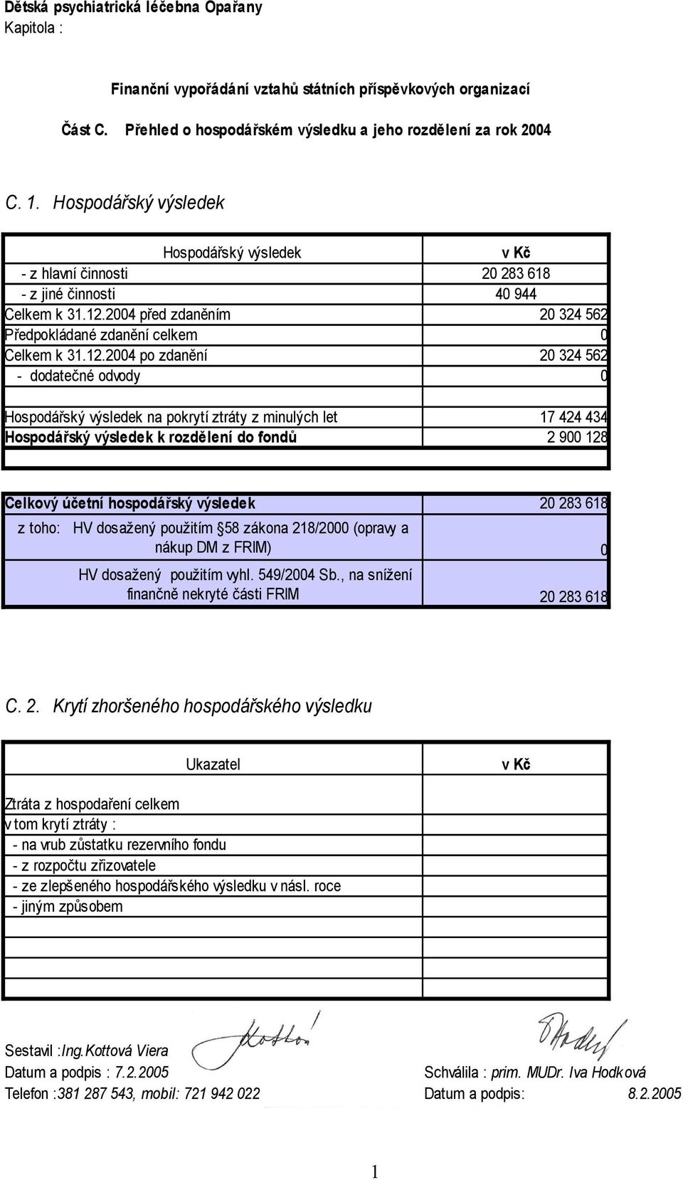 2004 před zdaněním Předpokládané zdanění celkem Celkem k 31.12.