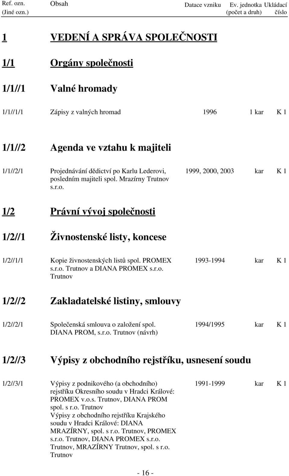 1/1//2/1 Projednávání dědictví po Karlu Lederovi, posledním majiteli spol. Mrazírny Trutnov s.r.o. 1999, 2000, 2003 kar 1/2 Právní vývoj společnosti 1/2//1 Živnostenské listy, koncese 1/2//1/1 Kopie živnostenských listů spol.