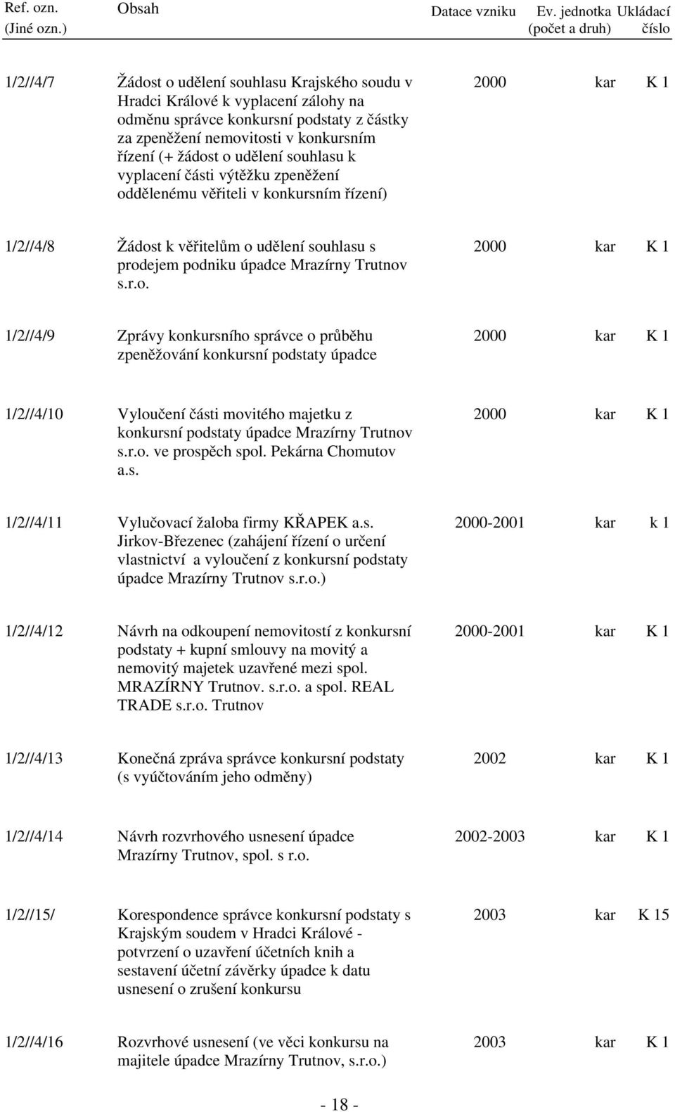 konkursním řízení (+ žádost o udělení souhlasu k vyplacení části výtěžku zpeněžení oddělenému věřiteli v konkursním řízení) 2000 kar 1/2//4/8 Žádost k věřitelům o udělení souhlasu s prodejem podniku