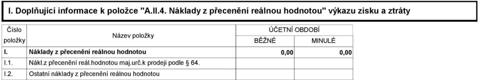 I.2. Název položky BĚŽNÉ ÚČETNÍ OBDOBÍ MINULÉ Náklady z přecenění reálnou