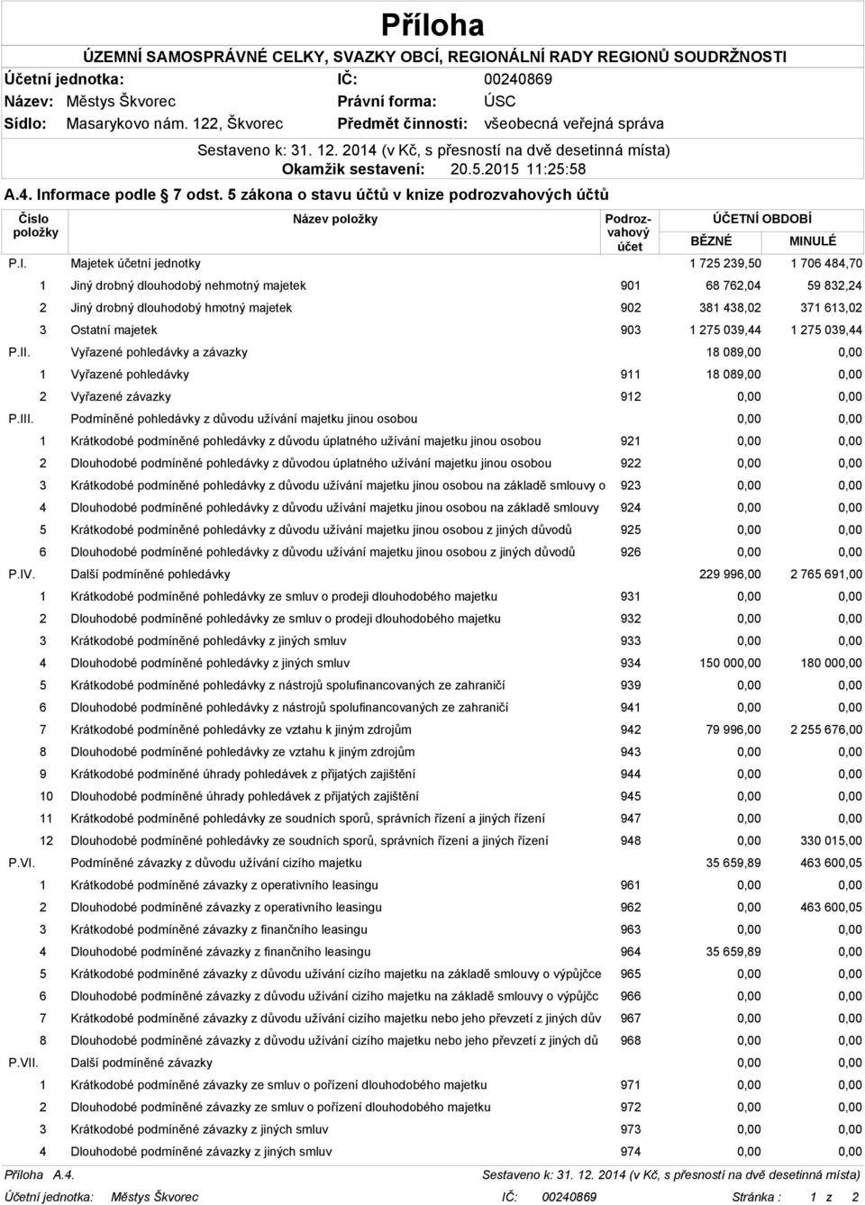 039,44 1 275 039,44 P.II. Vyřazené pohledávky a závazky 18 089,00 0,00 1 Vyřazené pohledávky 911 18 089,00 0,00 2 Vyřazené závazky 912 0,00 0,00 P.III.