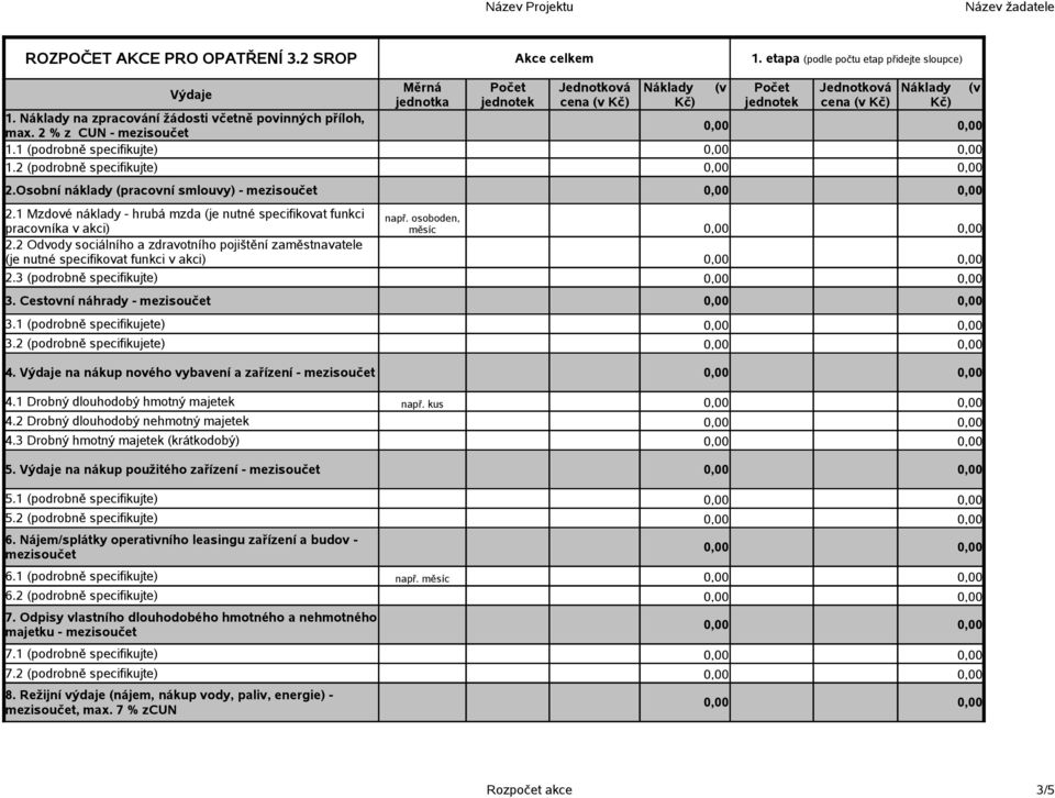 2 Odvody sociálního a zdravotního pojištění zaměstnavatele (je nutné specifikovat funkci v akci) 2.3 (podrobně specifikujte) 3. Cestovní náhrady - 3.1 (podrobně specifikujete) 3.