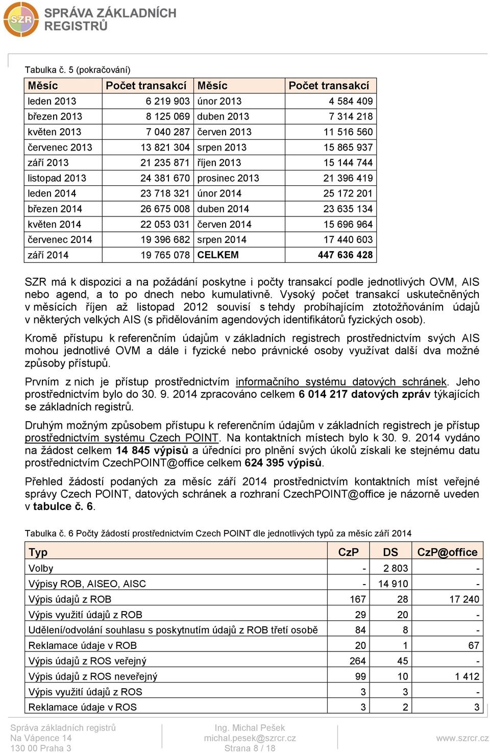 2013 13 821 304 srpen 2013 15 865 937 září 2013 21 235 871 říjen 2013 15 144 744 listopad 2013 24 381 670 prosinec 2013 21 396 419 leden 2014 23 718 321 únor 2014 25 172 201 březen 2014 26 675 008