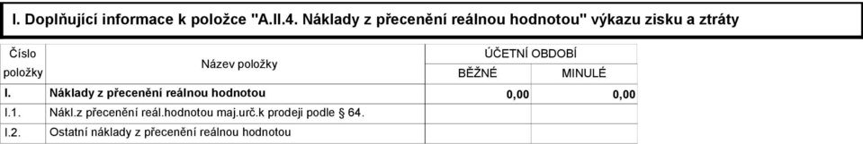 Číslo I.1. I.2.