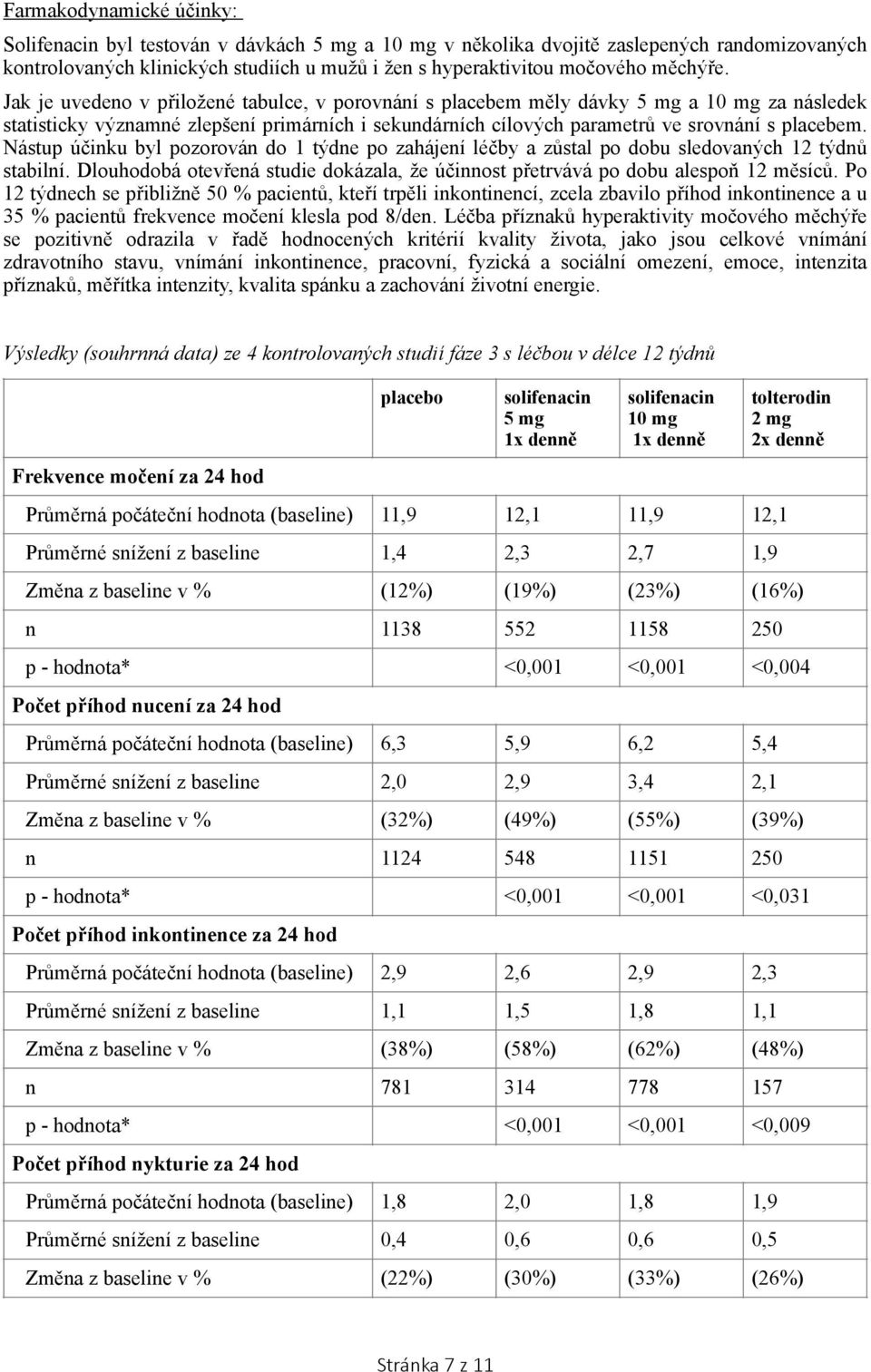 Jak je uvedeno v přiložené tabulce, v porovnání s placebem měly dávky 5 mg a 10 mg za následek statisticky významné zlepšení primárních i sekundárních cílových parametrů ve srovnání s placebem.