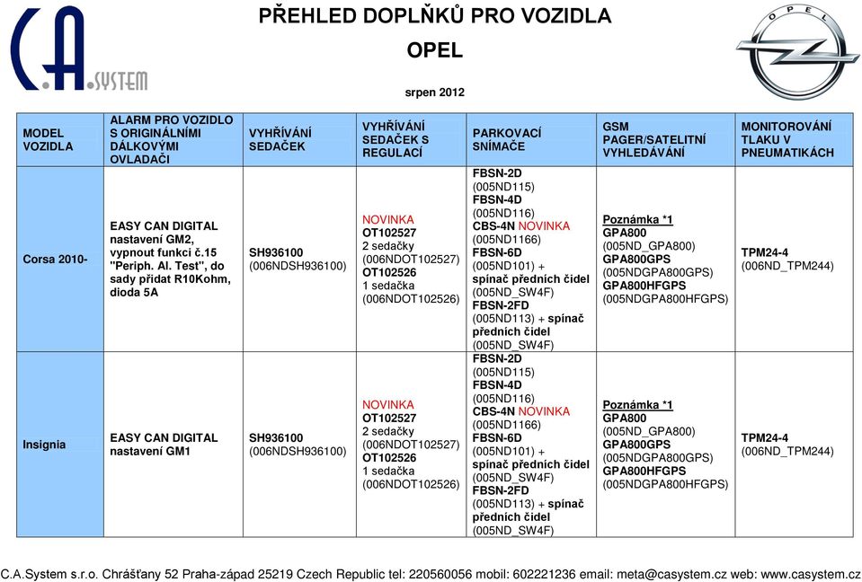 Test", do sady přidat R10Kohm, dioda 5A nastavení