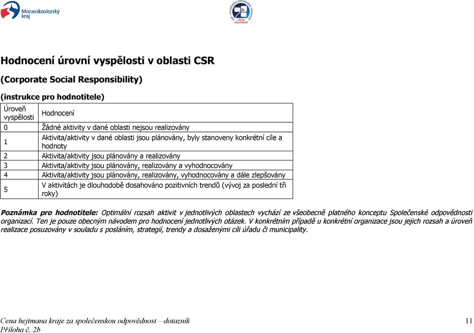 vyhodnocovány 4 Aktivita/aktivity jsou plánovány, realizovány, vyhodnocovány a dále zlepšovány 5 V aktivitách je dlouhodobě dosahováno pozitivních trendů (vývoj za poslední tři roky) Poznámka pro