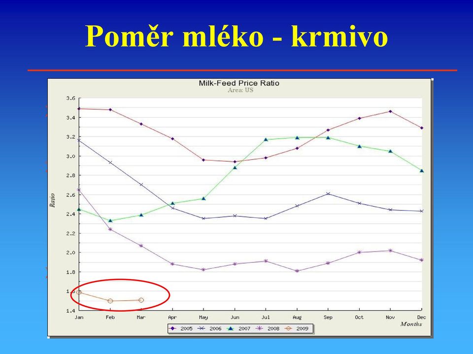 (kukuřice-sojové boby-vojtěškové seno)které je rovno hodnotě 1 litru