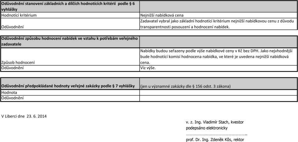 Nabídky budou seřazeny podle výše nabídkové ceny v Kč bez DPH. Jako nejvhodnější bude hodnotící komisí hodnocena nabídka, ve které je uvedena nejnižší nabídková cena. Viz výše.