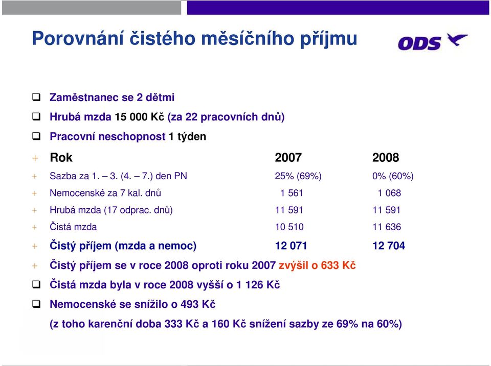 dnů) 11 591 11 591 + Čistá mzda 10 510 11 636 + Čistý příjem (mzda a nemoc) 12 071 12 704 + Čistý příjem se v roce 2008 oproti roku 2007