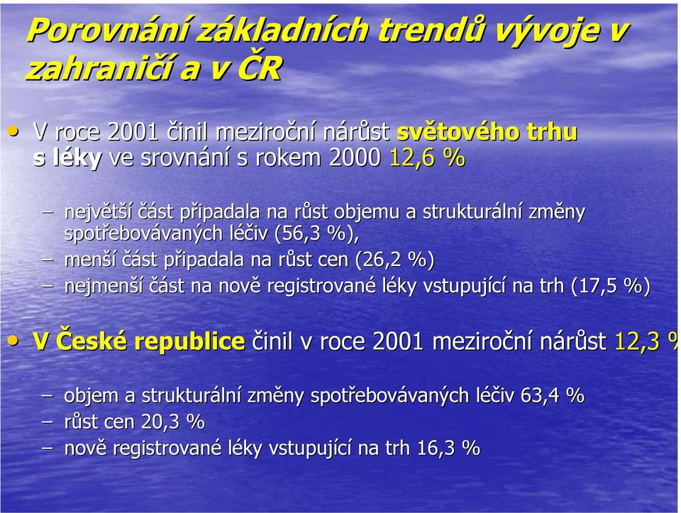 p na růst r cen (26,2 %) nejmenší část na nově registrované léky vstupující na trh (17,5 %) V České republice činil v roce 2001 meziroční
