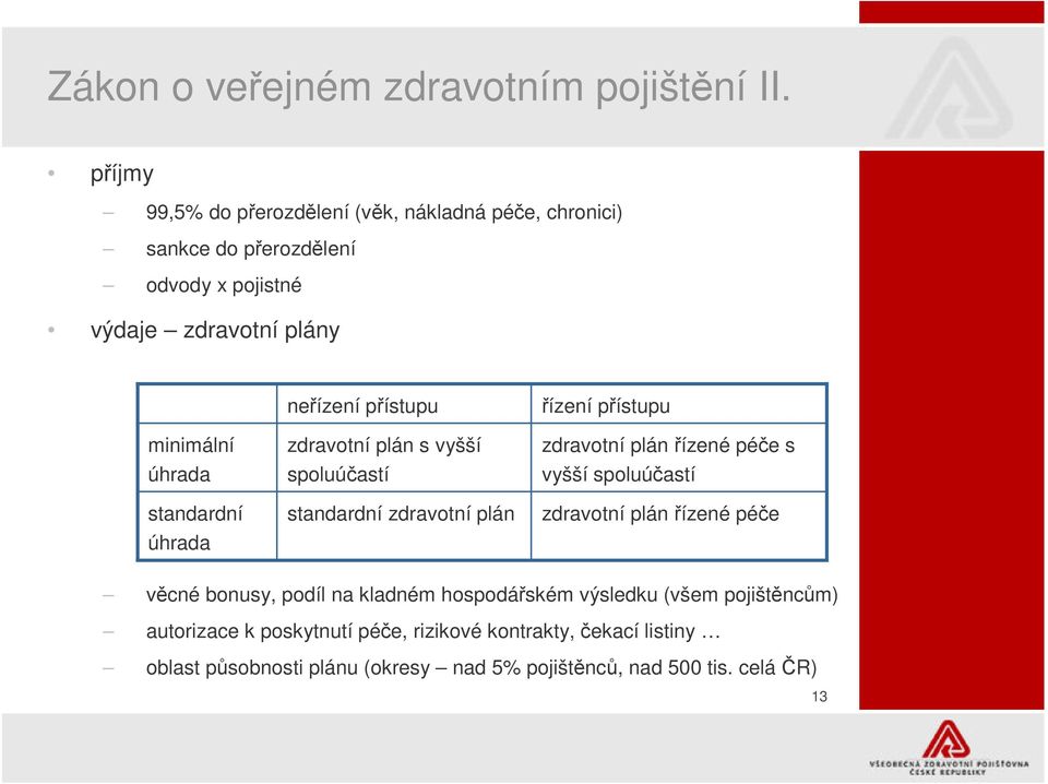 standardní úhrada neízení pístupu zdravotní plán s vyšší spoluúastí standardní zdravotní plán ízení pístupu zdravotní plán ízené pée s