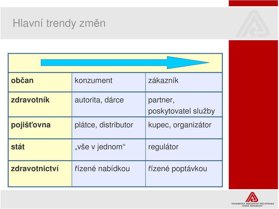 poskytovatel služby kupec, organizátor stát vše v