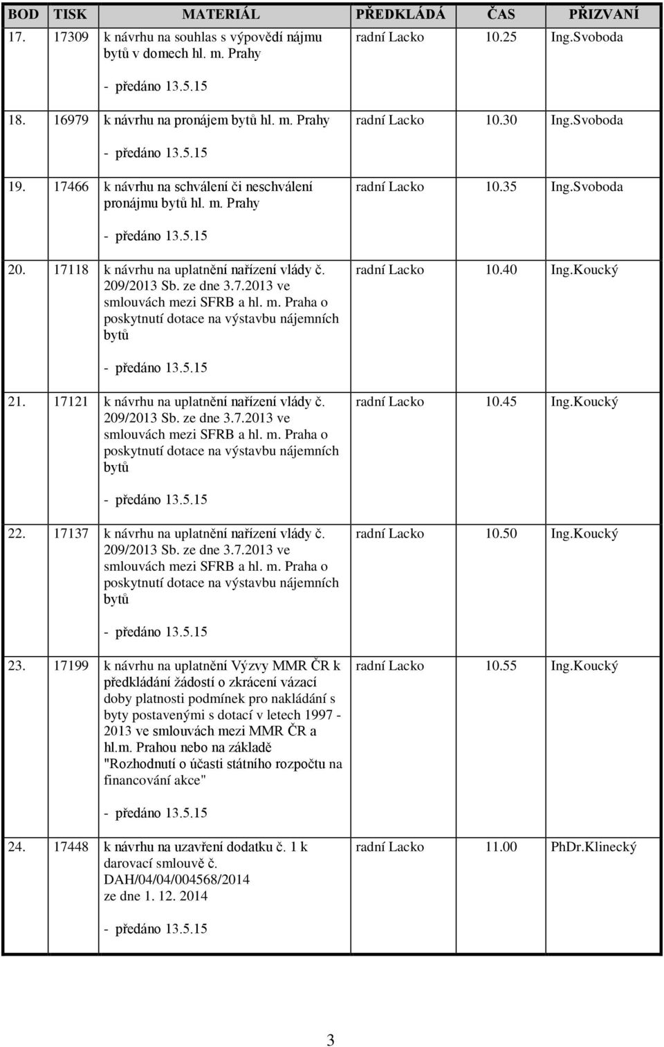 m. Praha o poskytnutí dotace na výstavbu nájemních bytů Lacko 10.40 Ing.Koucký 21. 17121 k návrhu na uplatnění nařízení vlády č. 209/2013 Sb. ze dne 3.7.2013 ve smlouvách me