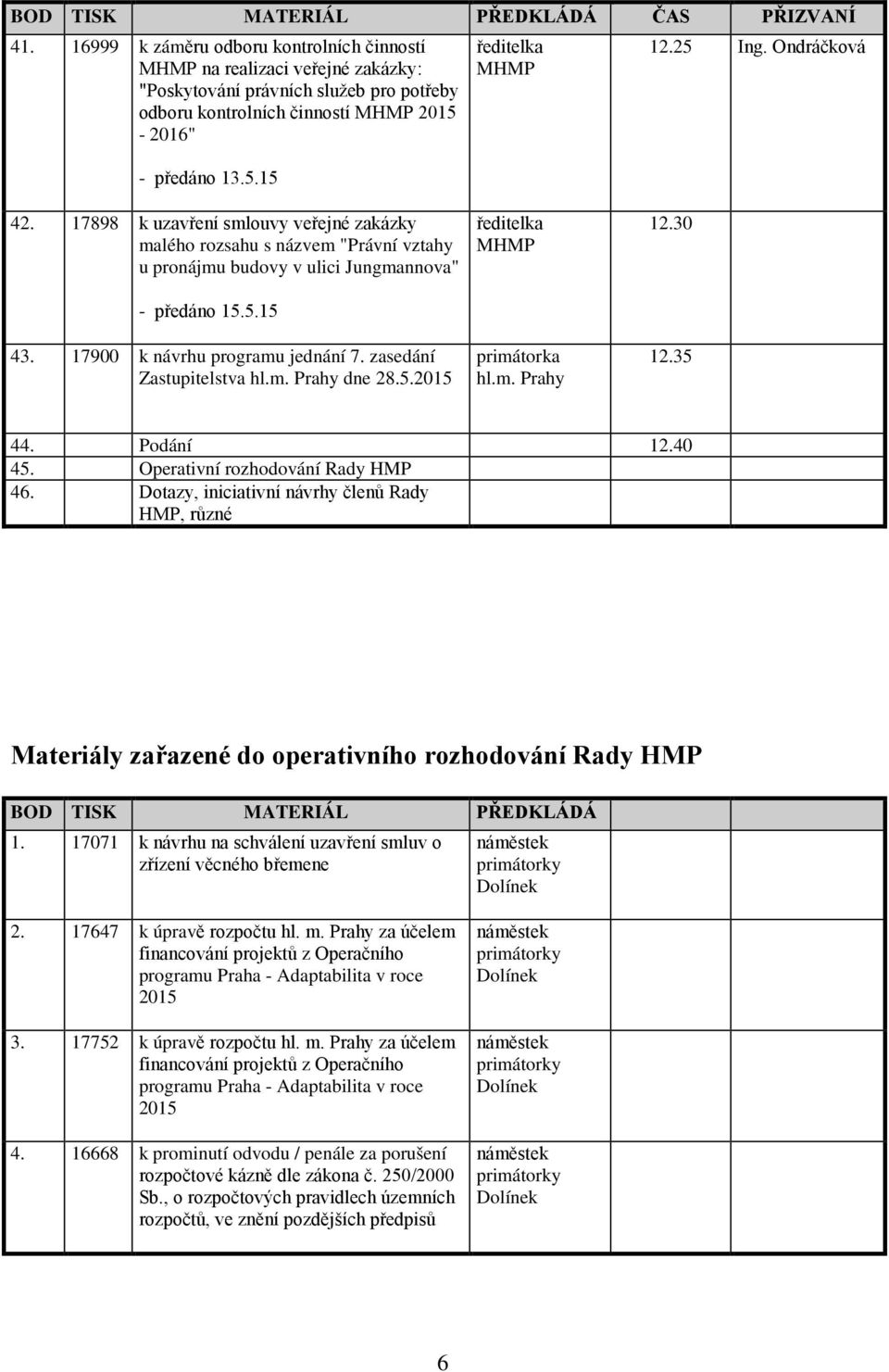 17898 k uzavření smlouvy veřejné zakázky malého rozsahu s názvem "Právní vztahy u pronájmu budovy v ulici Jungmannova" - předáno 15.5.15 43. 17900 k návrhu programu jednání 7.