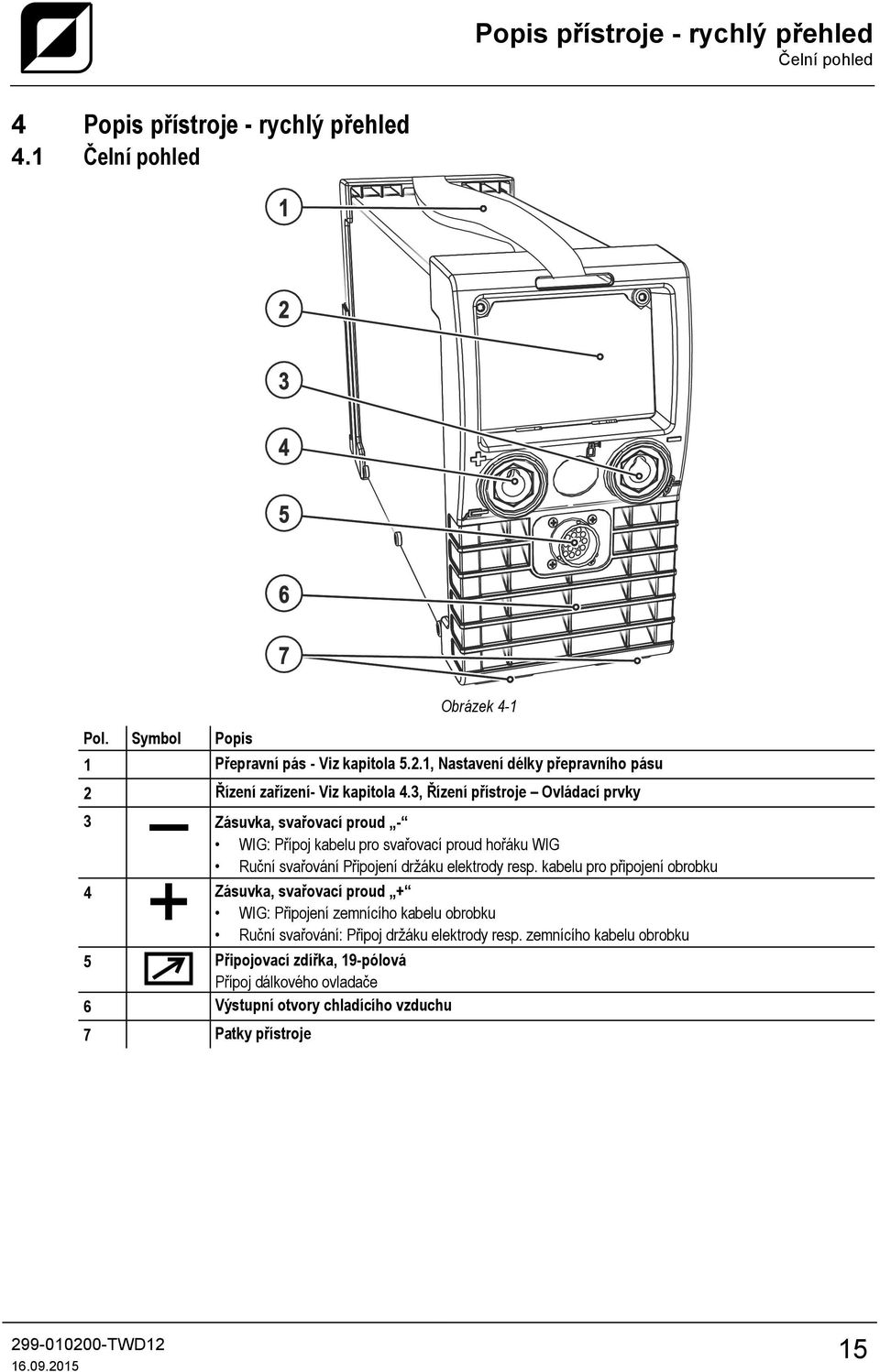 3, Řízení přístroje Ovládací prvky 3 Zásuvka, svařovací proud - WIG: Přípoj kabelu pro svařovací proud hořáku WIG Ruční svařování Připojení držáku elektrody resp.