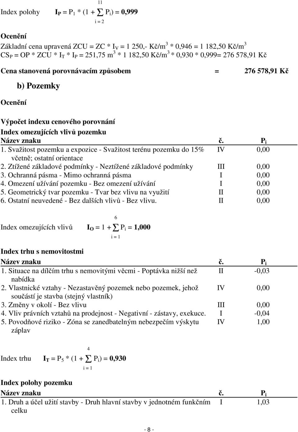 Svažitost pozemku a expozice - Svažitost terénu pozemku do 15% IV 0,00 včetně; ostatní orientace 2. Ztížené základové podmínky - Neztížené základové podmínky III 0,00 3.