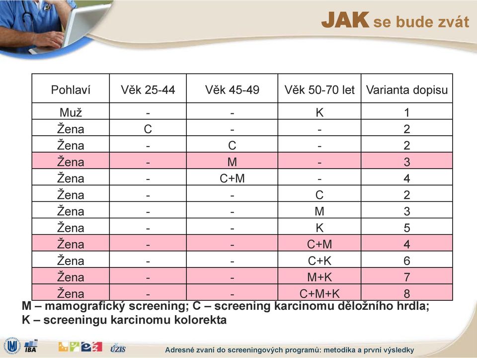 - C+M - 4 #ena - - C 2 #ena - - M 3 #ena - - K 5 #ena - - C+M 4 #ena - - C+K 6 #ena