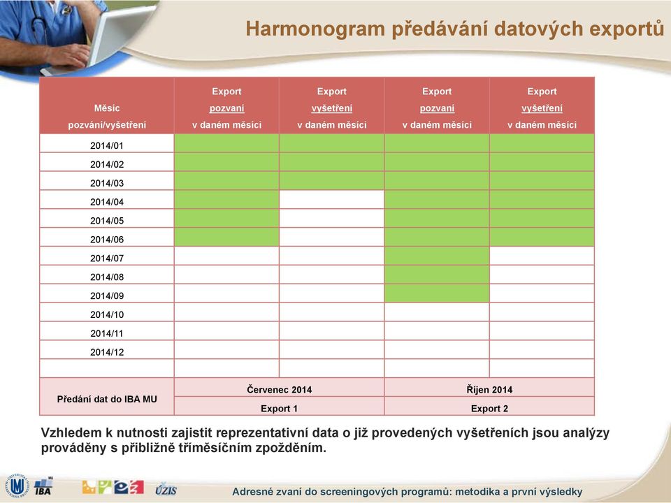!!!! 2014/07!!!!! 2014/08!!!!! 2014/09!!!!! 2014/10!!!!! 2014/11!!!!! 2014/12!!!!!!!!!! P"edání dat do IBA MU! $ervenec 2014!,íjen 2014!