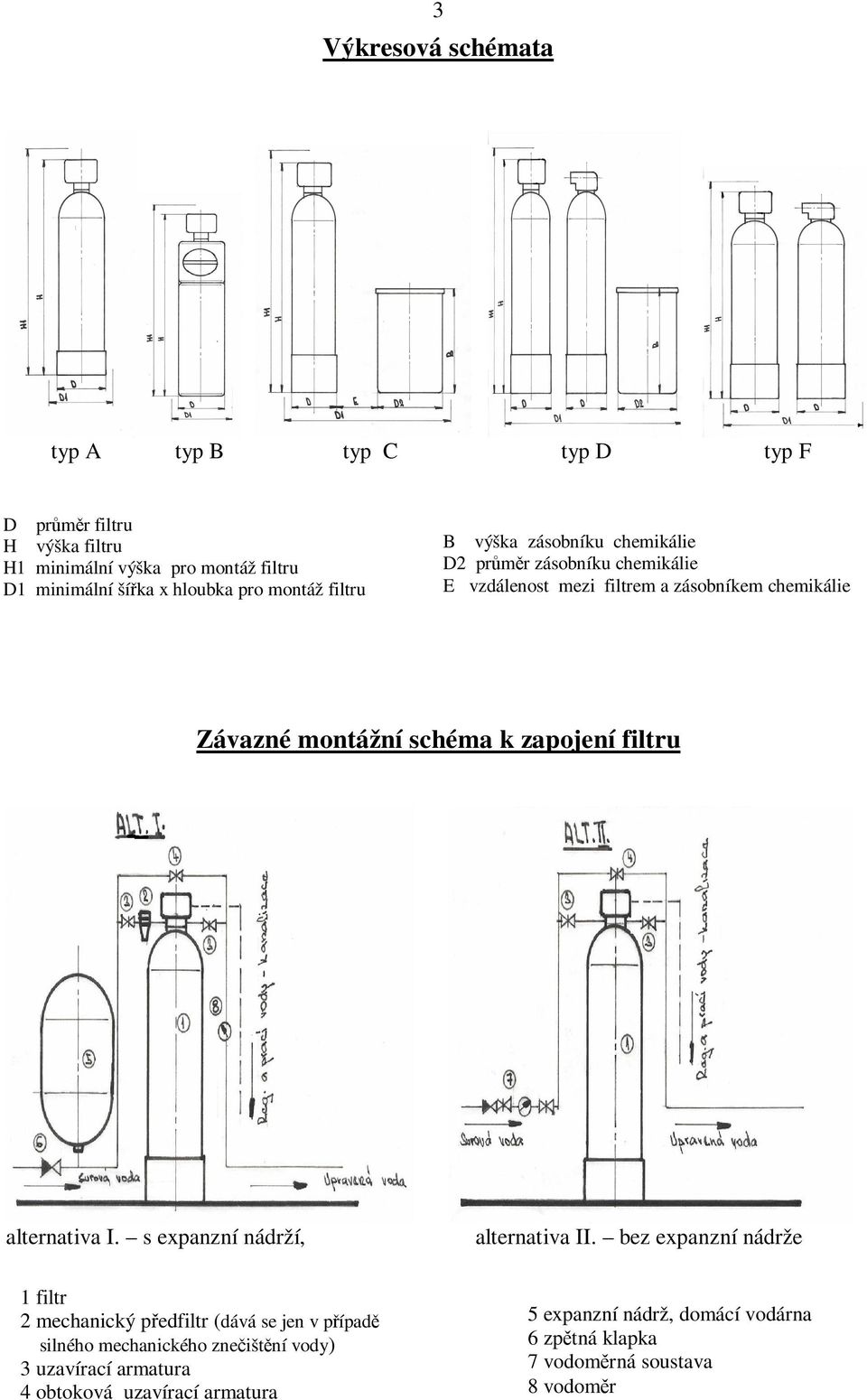zapojení filtru alternativa I. s expanzní nádrží, alternativa II.