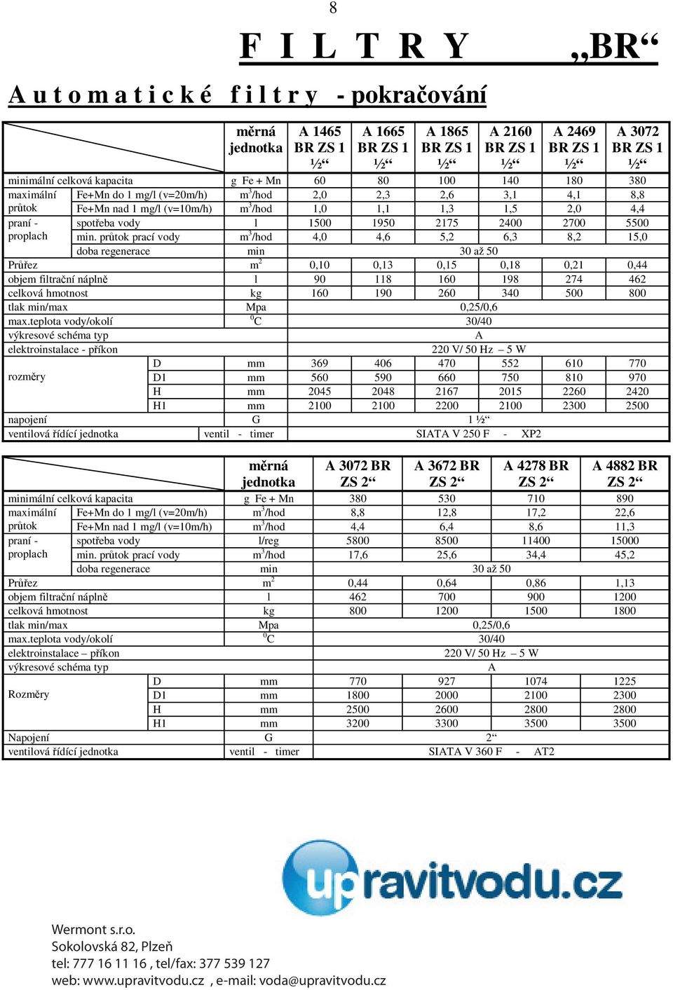 pr tok prací vody m 3 /hod 4,0 4,6 5,2 6,3 8,2 15,0 doba regenerace min 30 až 50 Pr ez m 2 0,10 0,13 0,15 0,18 0,21 0,44 objem filtra ní nápln l 90 118 160 198 274 462 celková hmotnost kg 160 190 260