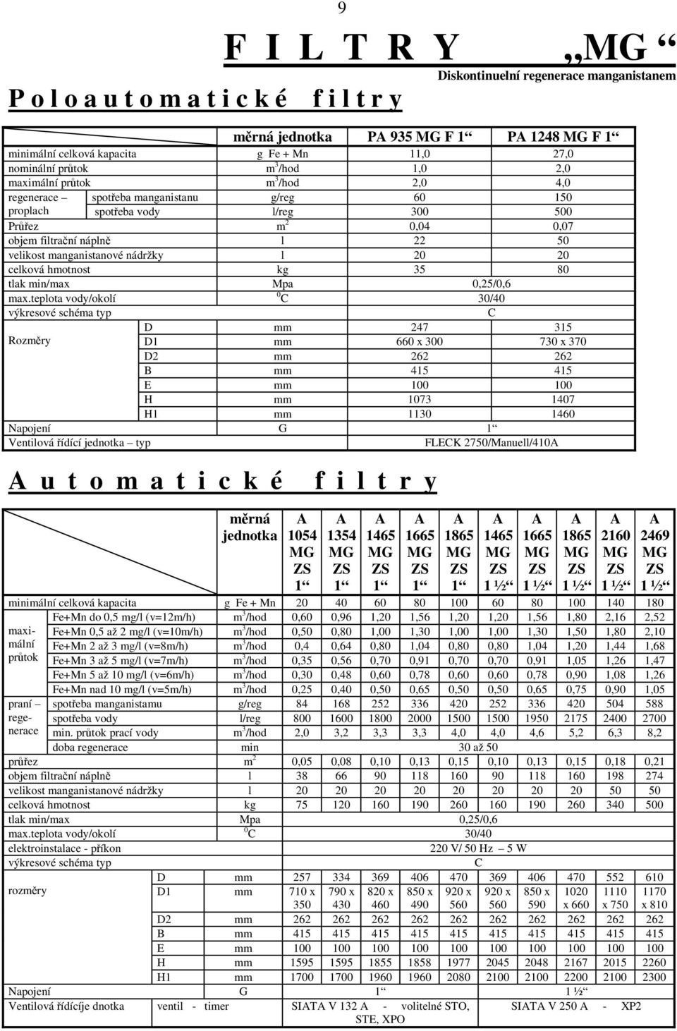 l 20 20 celková hmotnost kg 35 80 C D mm 247 315 Rozm ry D1 mm 660 x 300 x 370 D2 mm 262 262 B mm 415 415 E mm 100 100 H mm 1073 1407 H1 mm 1130 1460 Napojení G Ventilová ídící typ FLECK