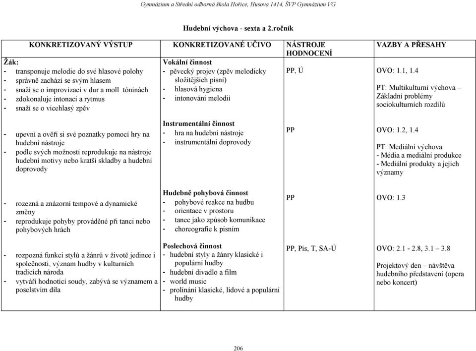 hlasem složitějších písní) - snaží se o improvizaci v dur a moll tóninách - hlasová hygiena - zdokonaluje intonaci a rytmus - intonování melodií - snaží se o vícehlasý zpěv VAZBY A PŘESAHY OVO: 1.