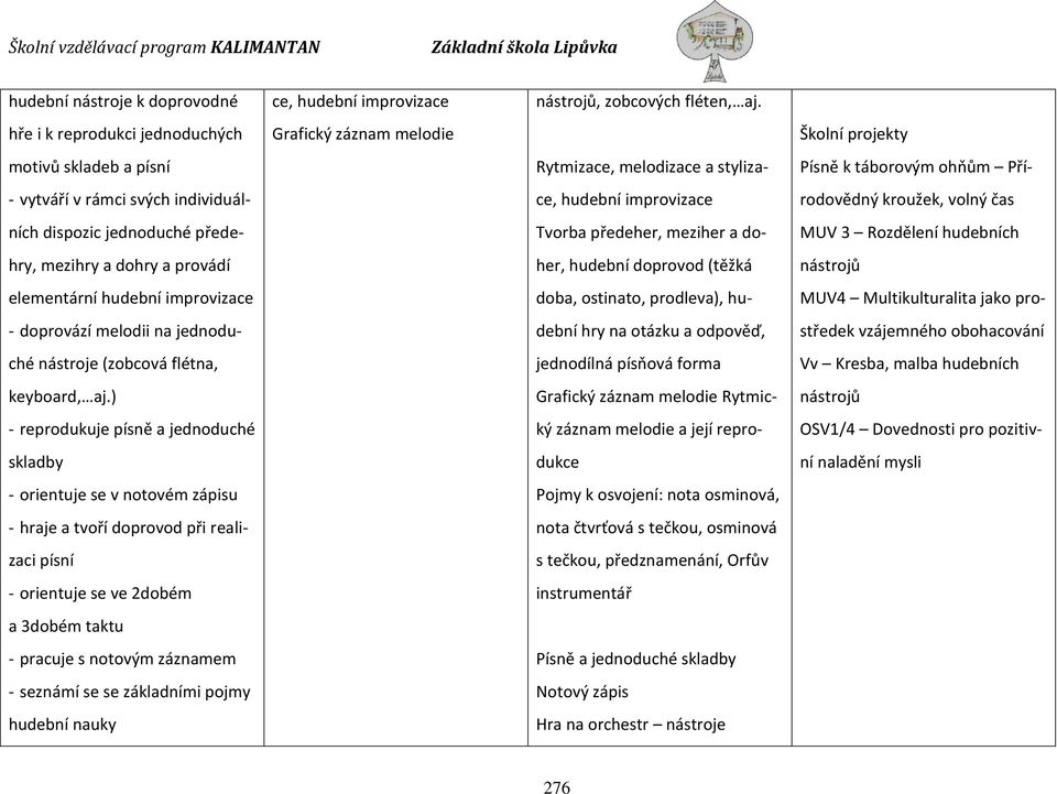 ) - reprodukuje písně a jednoduché skladby - orientuje se v notovém zápisu - hraje a tvoří doprovod při realizaci písní - orientuje se ve 2dobém a 3dobém taktu - pracuje s notovým záznamem - seznámí