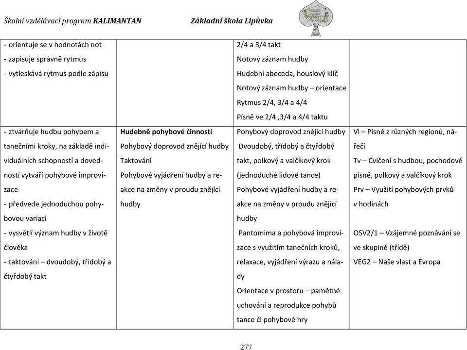 doprovod znějící hudby Dvoudobý, třídobý a čtyřdobý řečí viduálních schopností a doved- Taktování takt, polkový a valčíkový krok Tv Cvičení s hudbou, pochodové ností vytváří pohybové improvi-