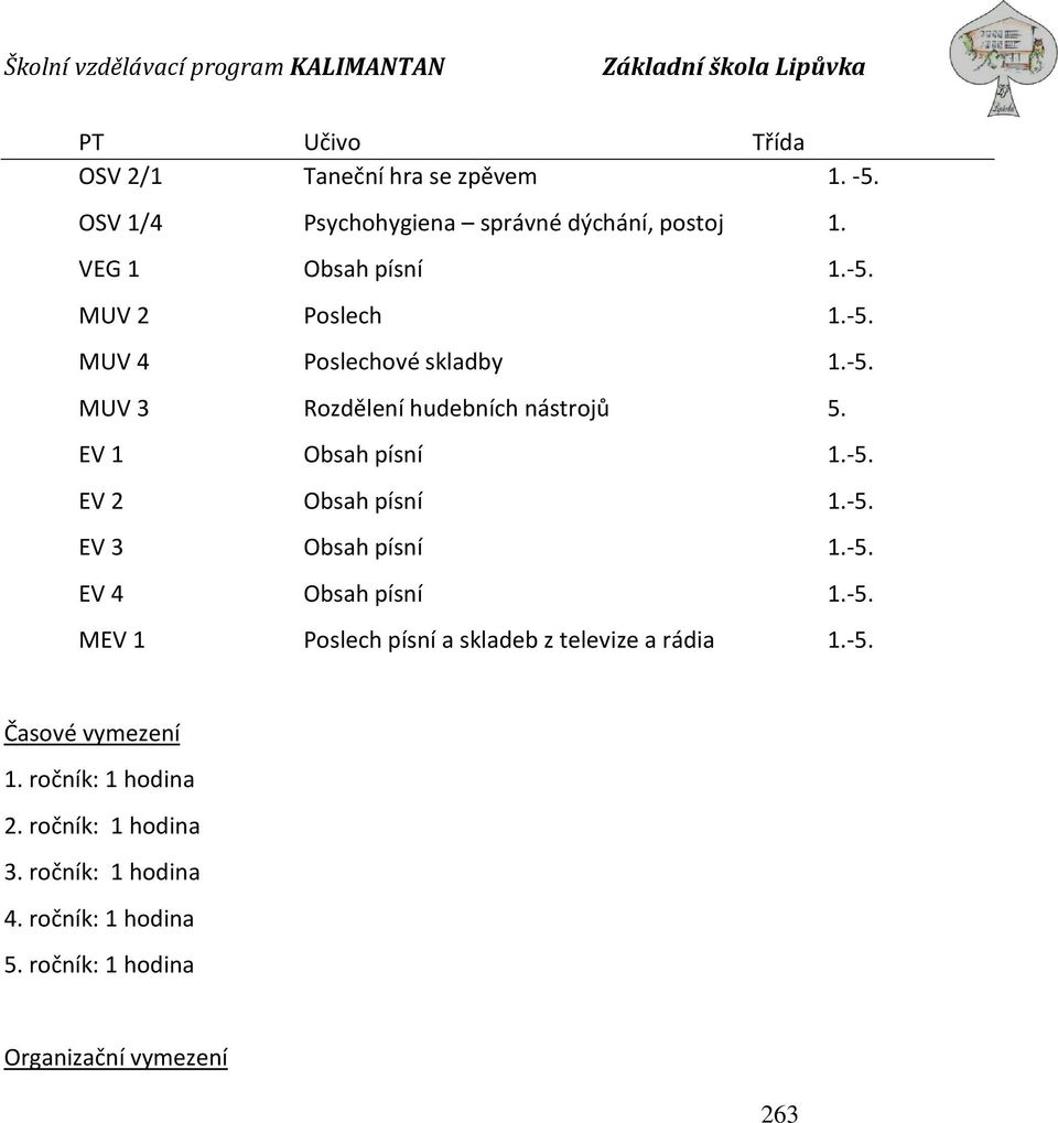 -5. EV 4 Obsah písní 1.-5. MEV 1 Poslech písní a skladeb z televize a rádia 1.-5. Časové vymezení 1. ročník: 1 hodina 2.