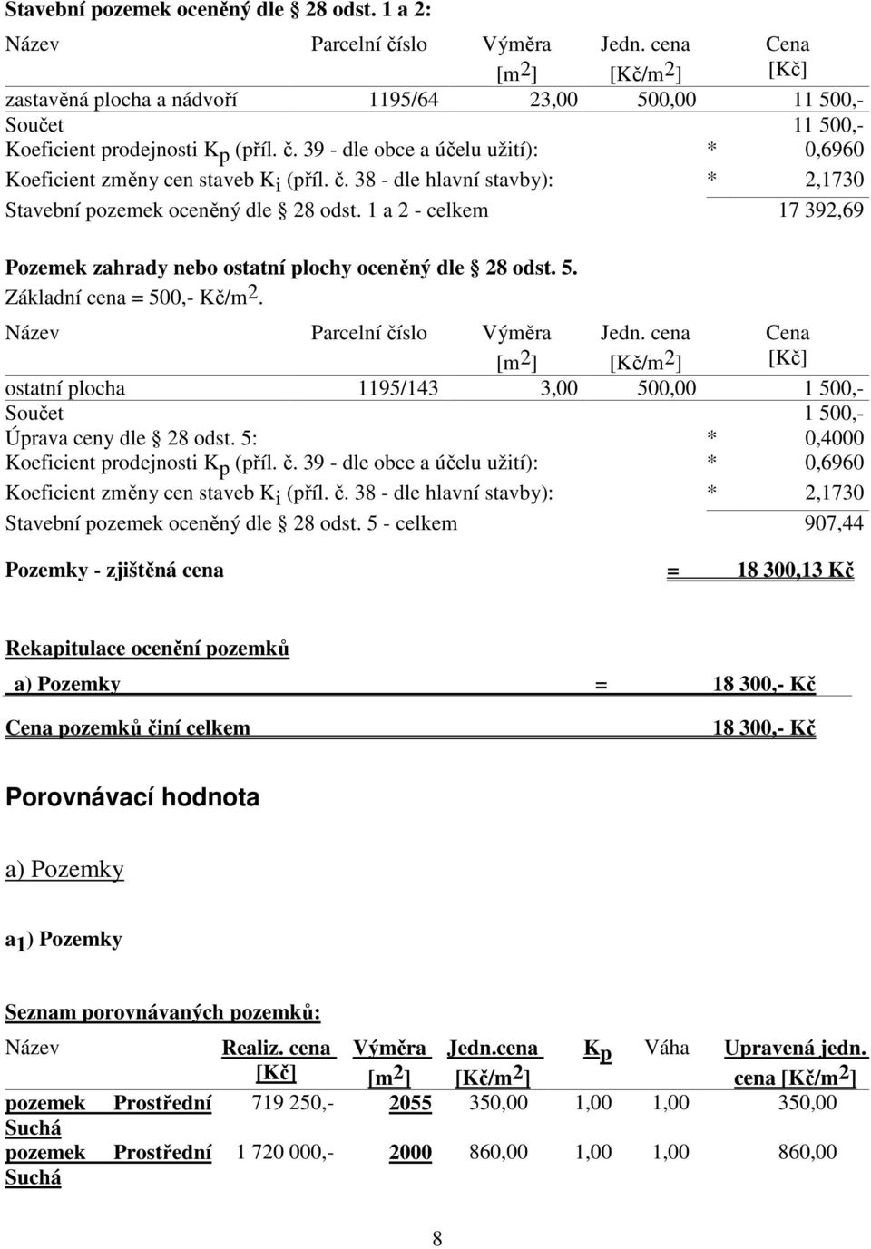 39 - dle obce a účelu užití): * 0,6960 Koeficient změny cen staveb Ki (příl. č. 38 - dle hlavní stavby): * 2,1730 Stavební pozemek oceněný dle 28 odst.