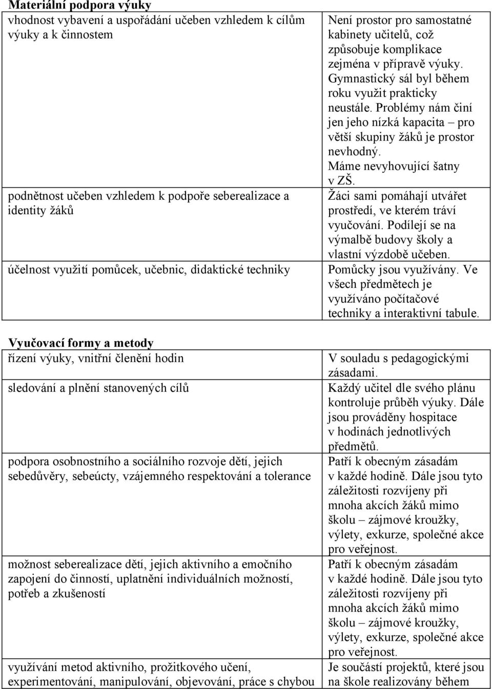 sebeúcty, vzájemného respektování a tolerance možnost seberealizace dětí, jejich aktivního a emočního zapojení do činností, uplatnění individuálních možností, potřeb a zkušeností využívání metod