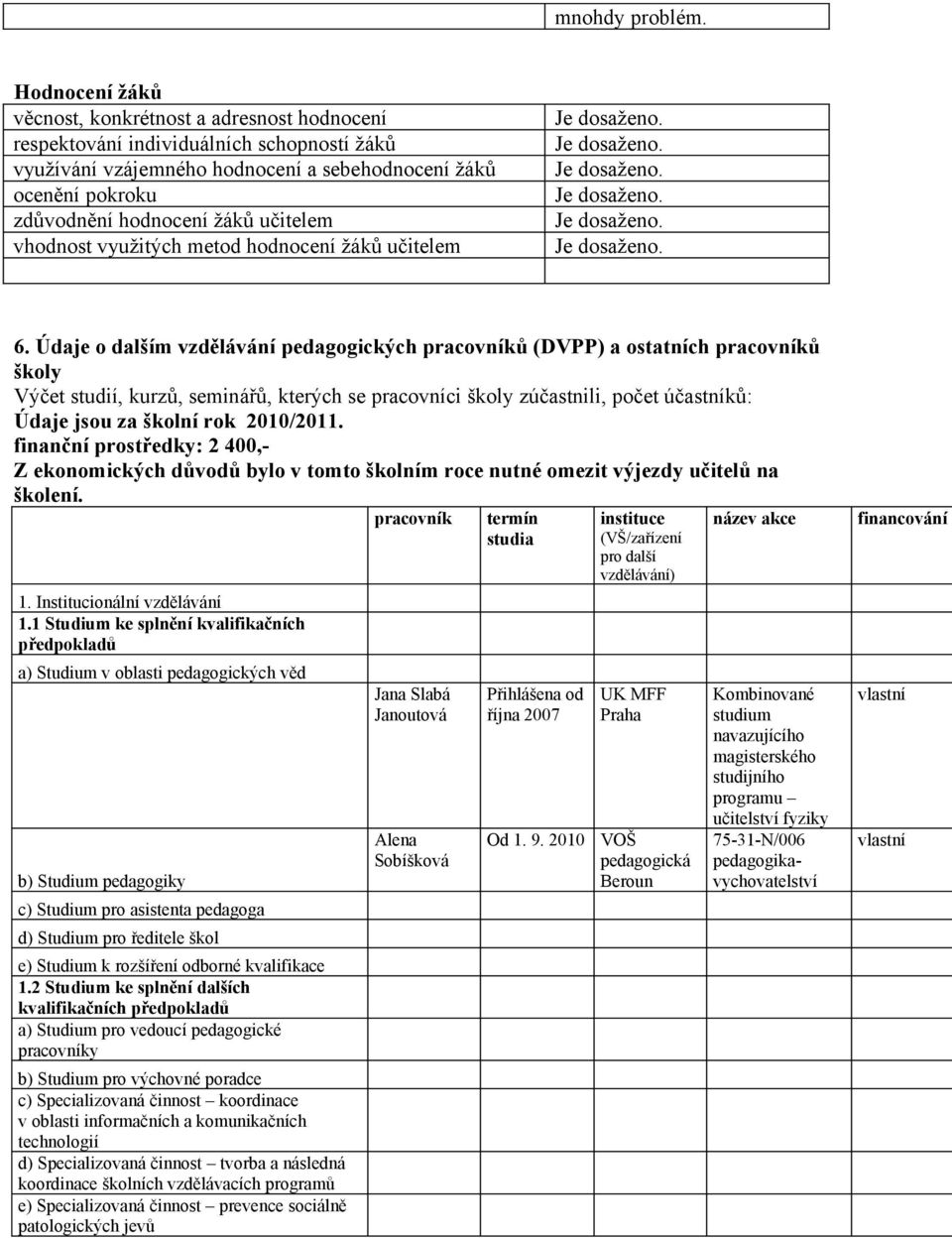 učitelem vhodnost využitých metod hodnocení žáků učitelem Je dosaženo. Je dosaženo. Je dosaženo. Je dosaženo. Je dosaženo. Je dosaženo. 6.