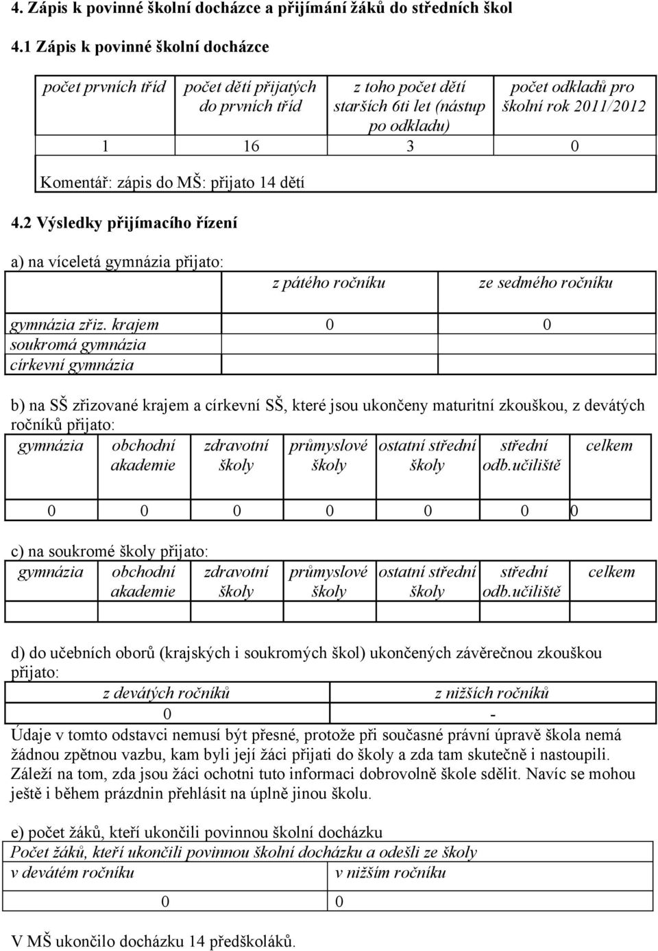 Komentář: zápis do MŠ: přijato 14 dětí 4.2 Výsledky přijímacího řízení a) na víceletá gymnázia přijato: z pátého ročníku ze sedmého ročníku gymnázia zřiz.