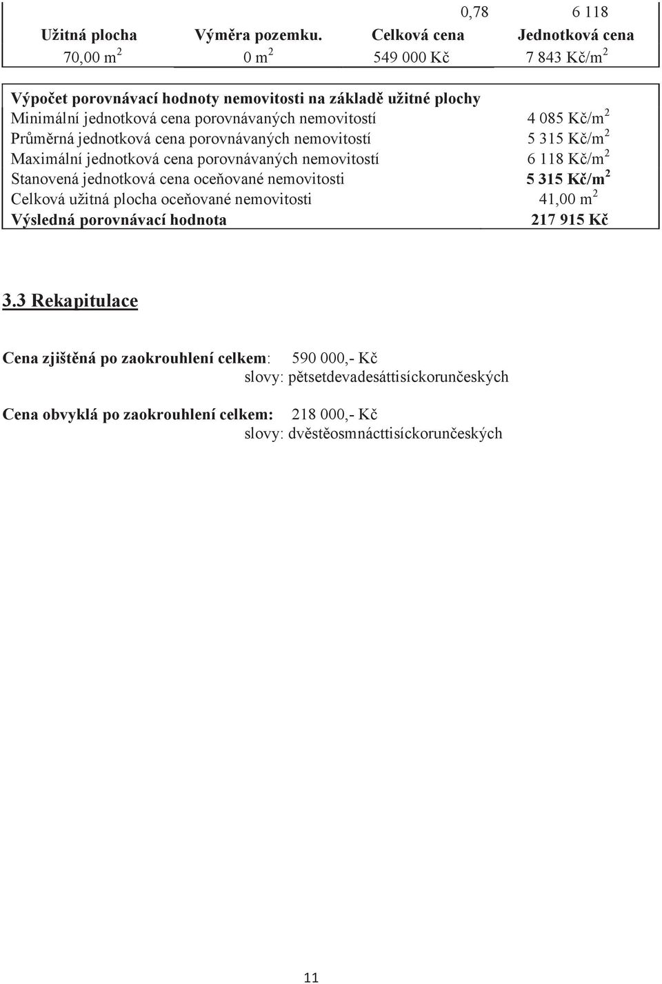nemovitostí 4 085 K/m 2 Prmrná jednotková cena porovnávaných nemovitostí 5 315 K/m 2 Maximální jednotková cena porovnávaných nemovitostí 6 118 K/m 2 Stanovená jednotková cena
