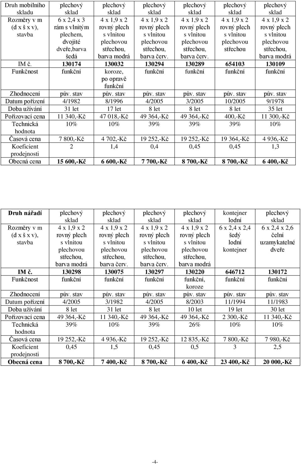 let 8 let 8 let 35 let Pořizovací cena 11 340,-Kč 47 018,-Kč 49 364,-Kč 49 364,-Kč 400,-Kč 11 300,-Kč Technická 10% 10% 39% 39% 39% 10% Časová cena 7 800,-Kč 4 702,-Kč 19 252,-Kč 19 252,-Kč 19