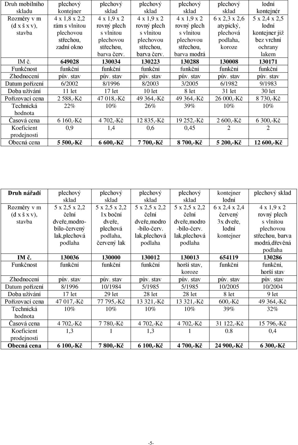 let 30 let Pořizovací cena 2 588,-Kč 47 018,-Kč 49 364,-Kč 49 364,-Kč 26 000,-Kč 8 730,-Kč Technická 22% 10% 26% 39% 10% 10% Časová cena 6 160,-Kč 4 702,-Kč 12 835,-Kč 19 252,-Kč 2 600,-Kč 6 300,-Kč