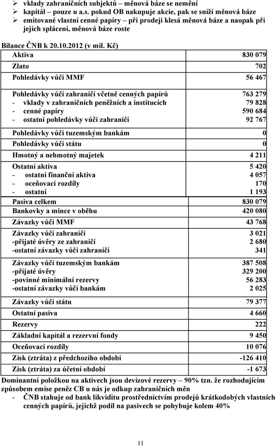 Kč) Aktiva 830 079 Zlato 702 Pohledávky vůči MMF 56 467 Pohledávky vůči zahraničí včetně cenných papírů - vklady v zahraničních peněžních a institucích - cenné papíry - ostatní pohledávky vůči