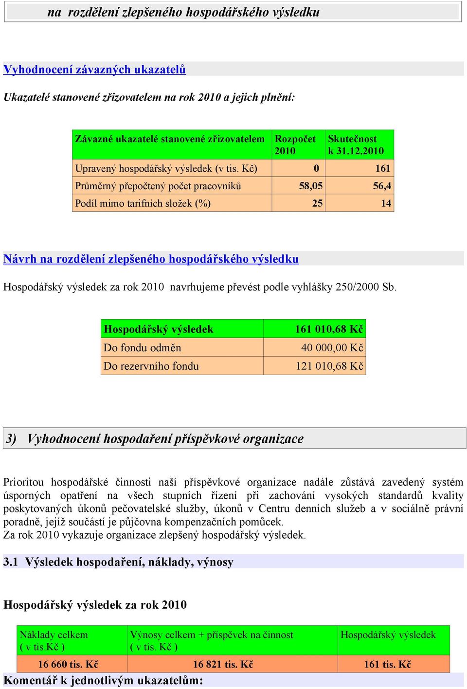 Kč) 0 161 Průměrný přepočtený počet pracovníků 58,05 56,4 Podíl mimo tarifních složek (%) 25 14 Návrh na rozdělení zlepšeného hospodářského výsledku Hospodářský výsledek za rok 2010 navrhujeme