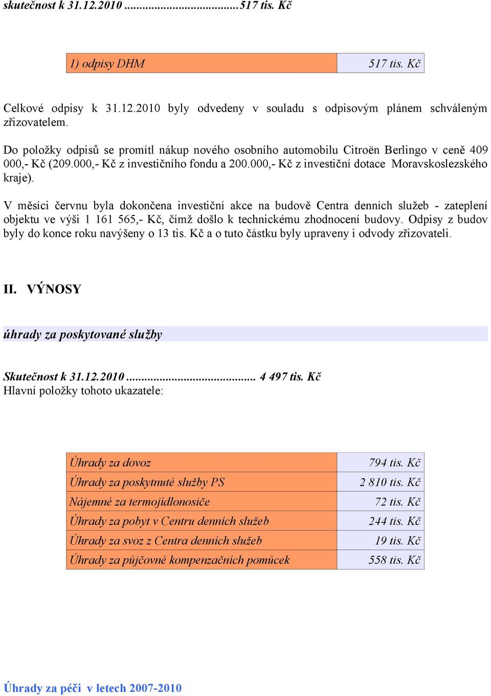 V měsíci červnu byla dokončena investiční akce na budově Centra denních služeb - zateplení objektu ve výši 1 161 565,- Kč, čímž došlo k technickému zhodnocení budovy.