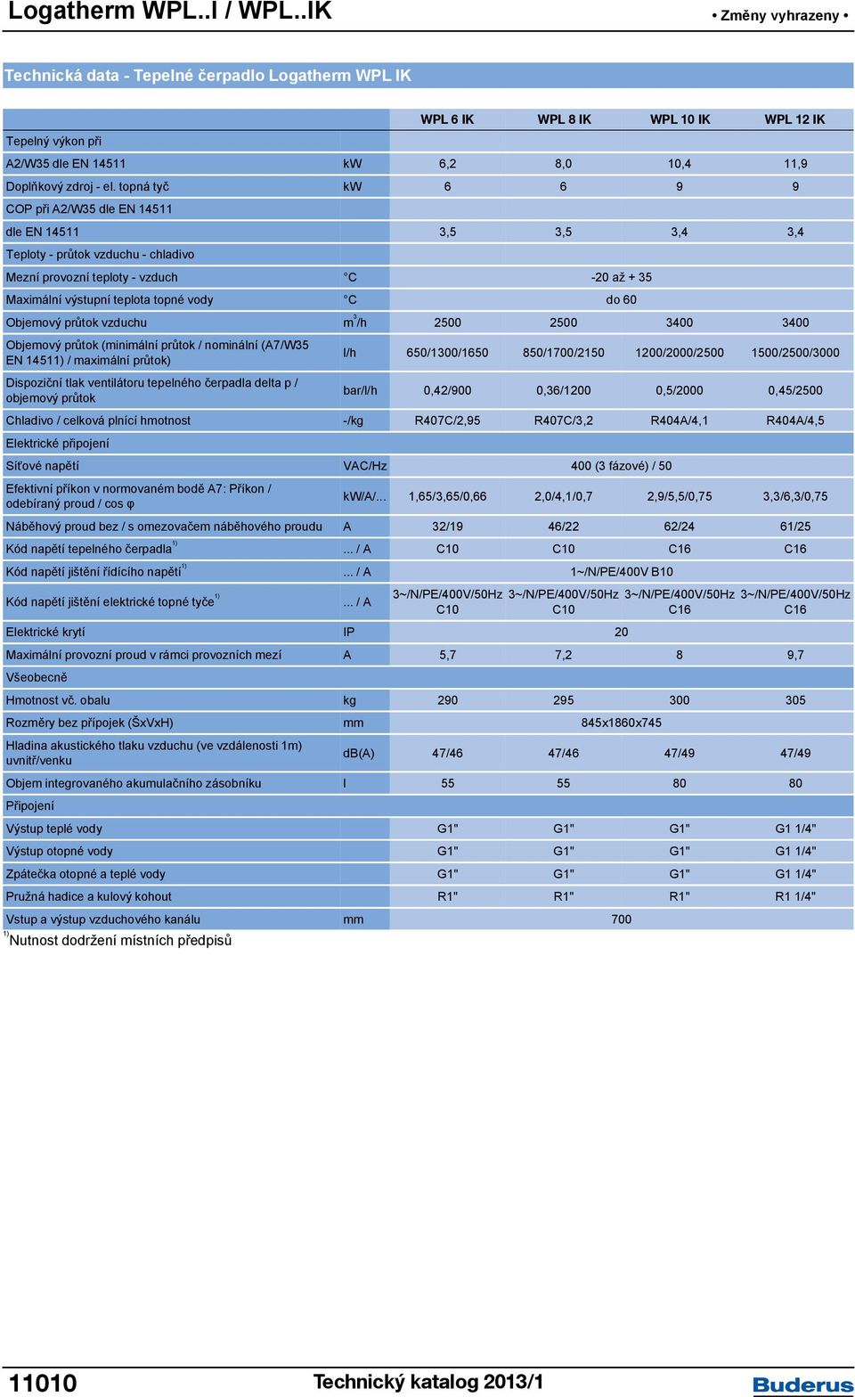 do 60 Objemový průtok vzduchu m 3 /h 2500 2500 3400 3400 Objemový průtok (minimální průtok / nominální (A7/W35 EN 14511) / maximální průtok) Dispoziční tlak ventilátoru tepelného čerpadla delta p /