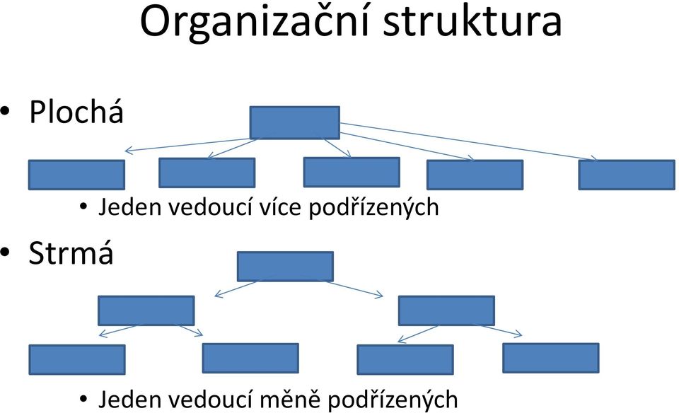 vedoucí více