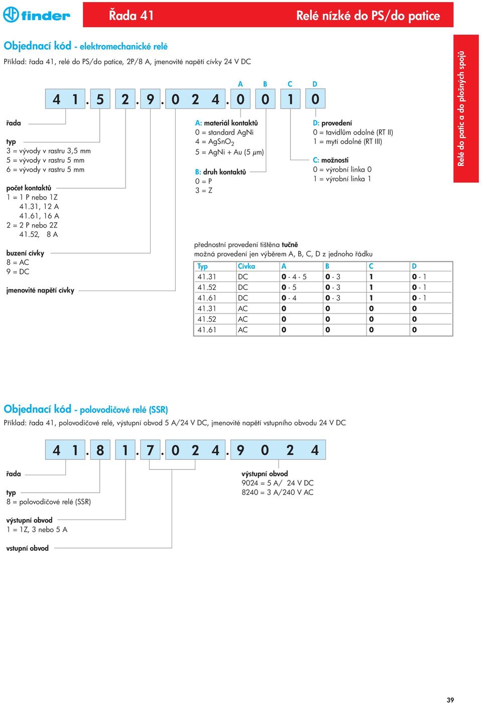 52, 8 A buzení cívky 8 AC 9 DC jmenovité nap tí cívky A: materiál kontakt 0 standard AgNi 4 AgSnO 2 5 AgNi + Au (5 μm) B: druh kontakt 0 P 3 Z A B C D 4 1. 5 2. 9. 0 2 4.