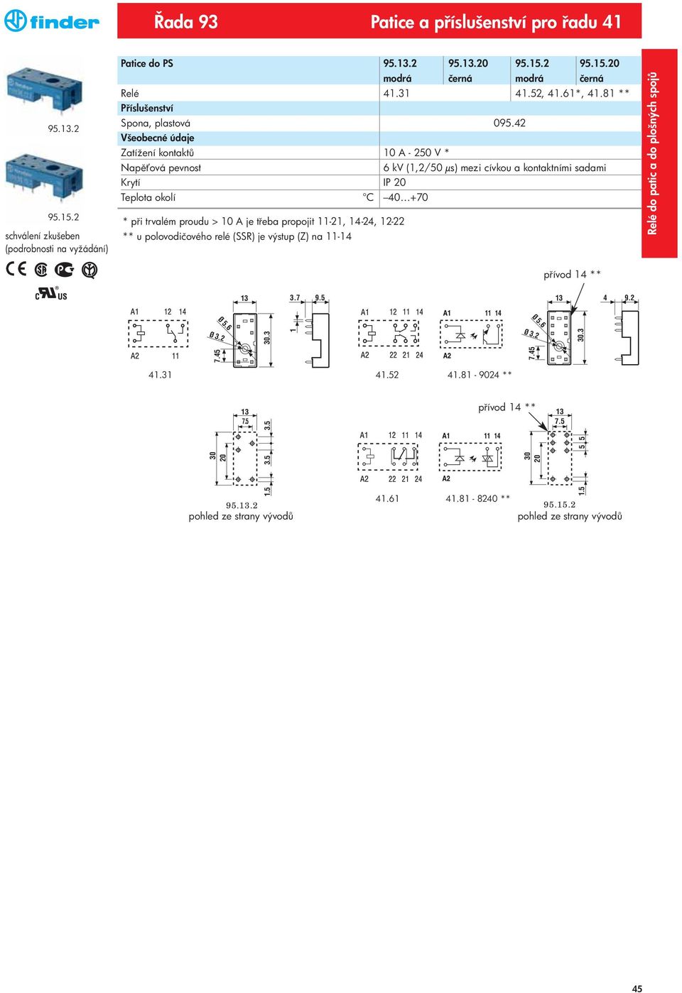 42 Všeobecné údaje Zatížení kontakt 10 A - 250 V * Nap ová pevnost 6 kv (1,2/50 μs) mezi cívkou a kontaktními sadami Krytí IP 20 Teplota okolí C 40 +70 * p i trvalém proudu > 10 A je t eba